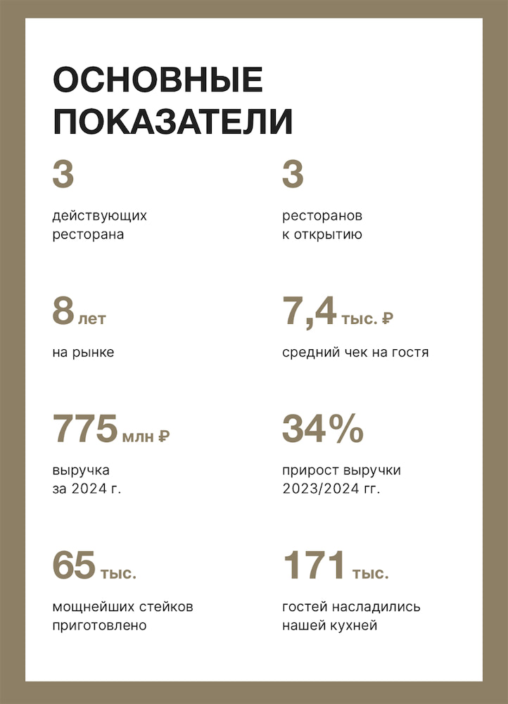 Основные показатели pic_1.jpg